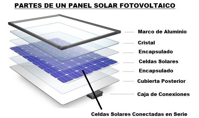 Componentes y estructura de paneles solares en México